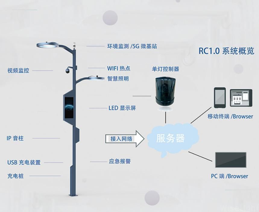 智能灯杆