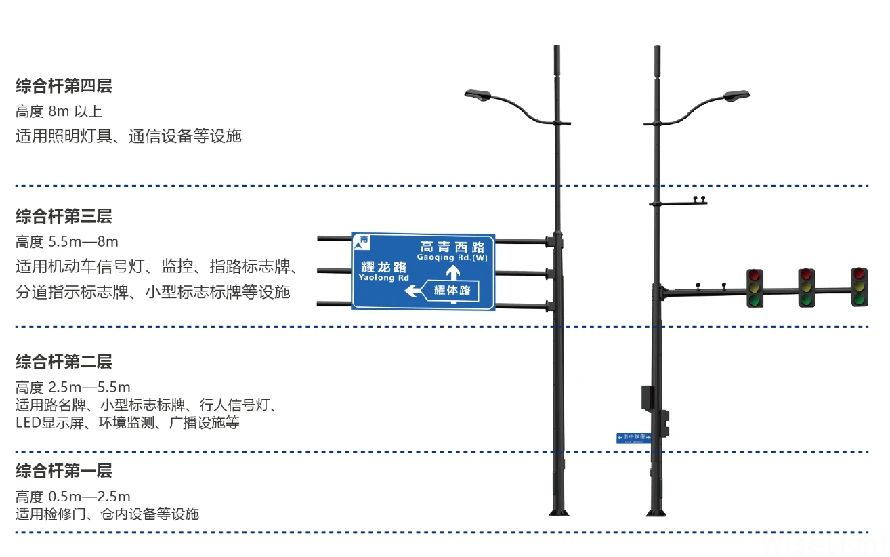 城市多功能综合杆